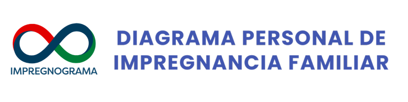 Impregnograma